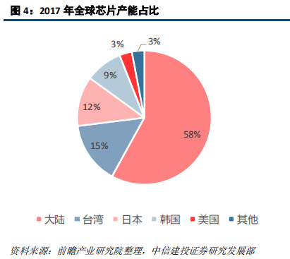 LED前瞻分析：高密度LED产业链不断成熟，带动行业发展新机遇