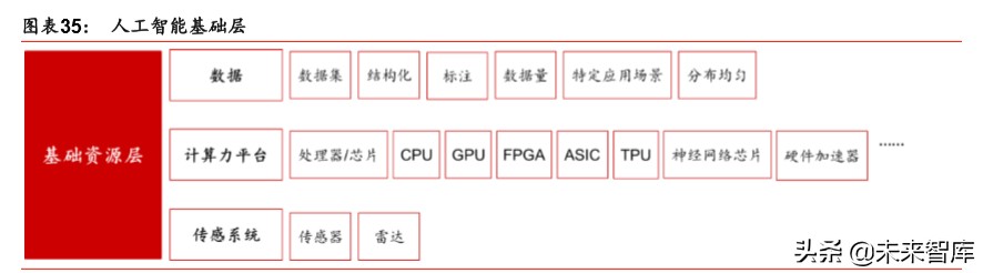 新基建深度报告：新基建起航，中国创新时代砥砺前行