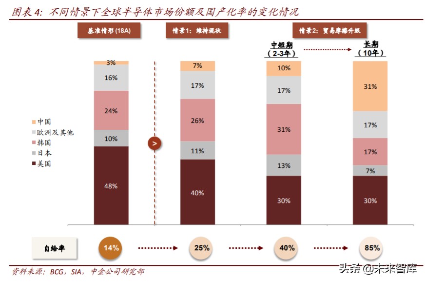 半导体价值链投资机会分析：从EDA，半导体设备和日本经验看