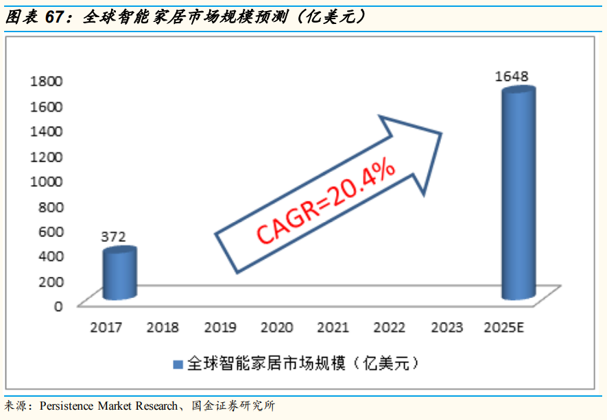 安防龍頭海康威視深度研究