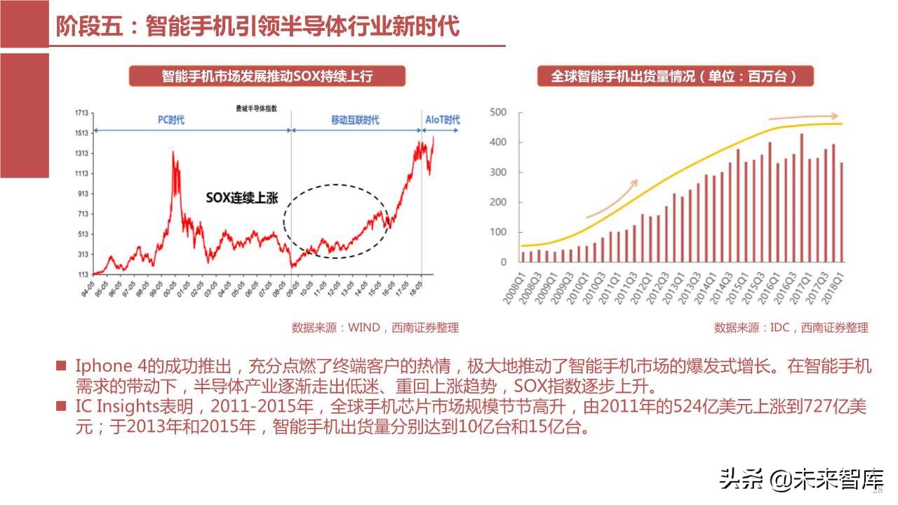 半导体产业回顾与展望：四大驱动因素引领未来（103页PPT）