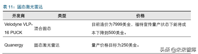 智能汽车行业深度报告：市场政策双驱动，掀起新一轮汽车变革