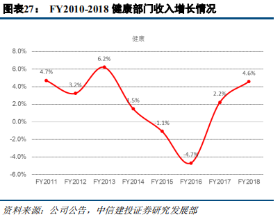 快消巨頭寶潔深度研究：百年繁榮與衰落