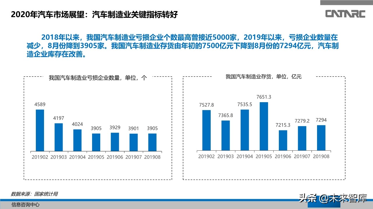 中国汽车产业2019年总结及2020年展望