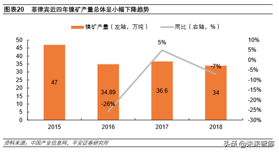 不锈钢专题报告：需求增长、产能扩张，竞争日益激烈