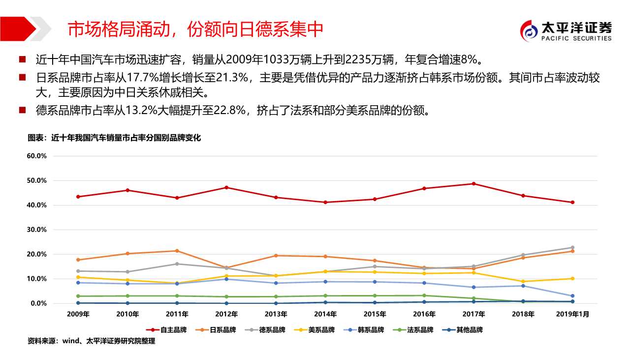 广汽集团专题报告：匠心雕琢，日系腾飞