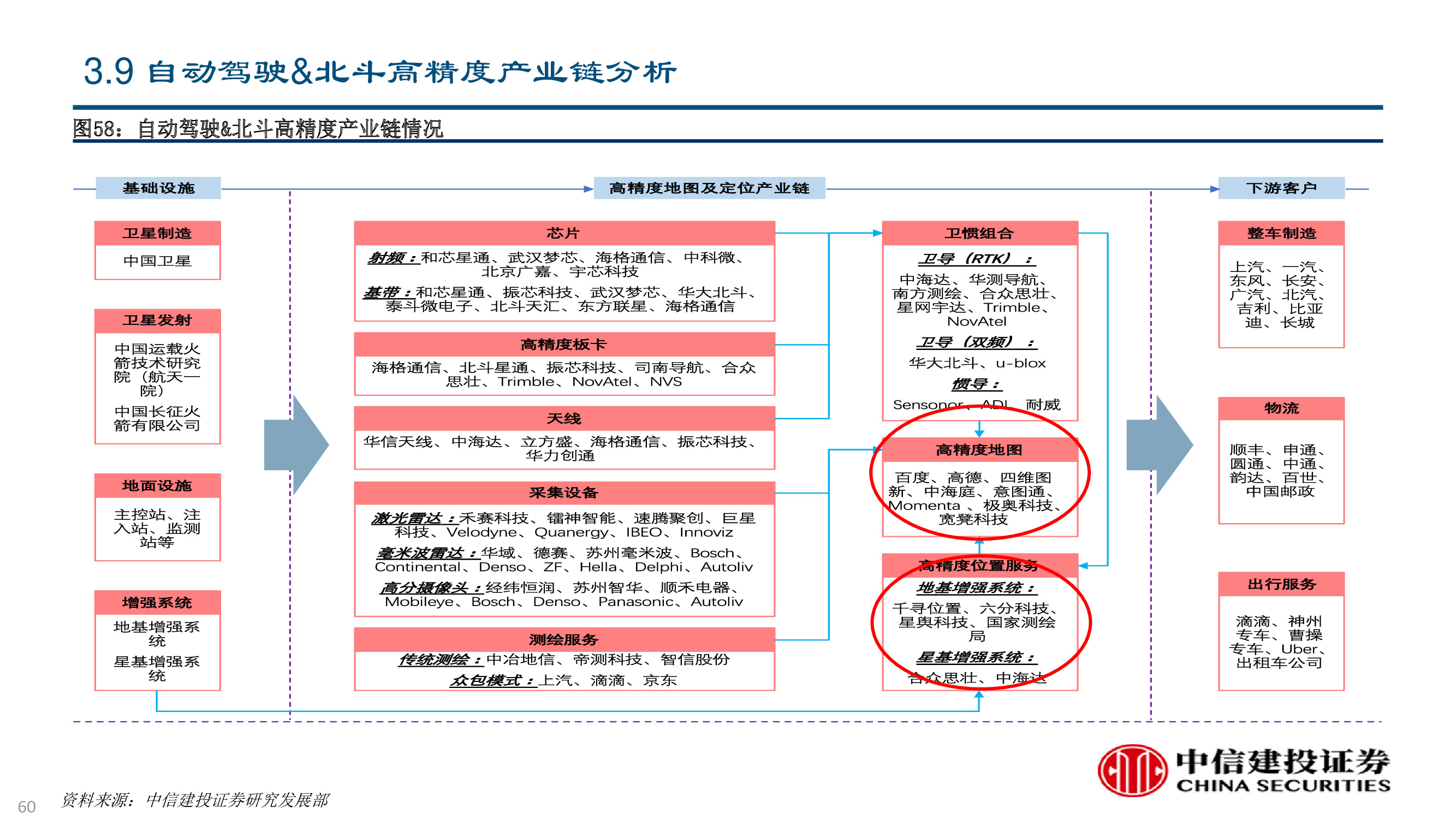 卫星及卫星通讯、导航、遥感技术与行业深度研究（92页PPT）