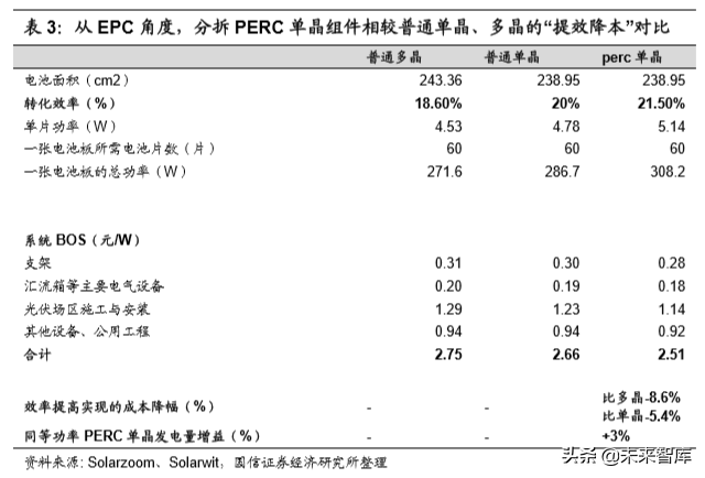 新能源光伏电池片设备供应商专题研究