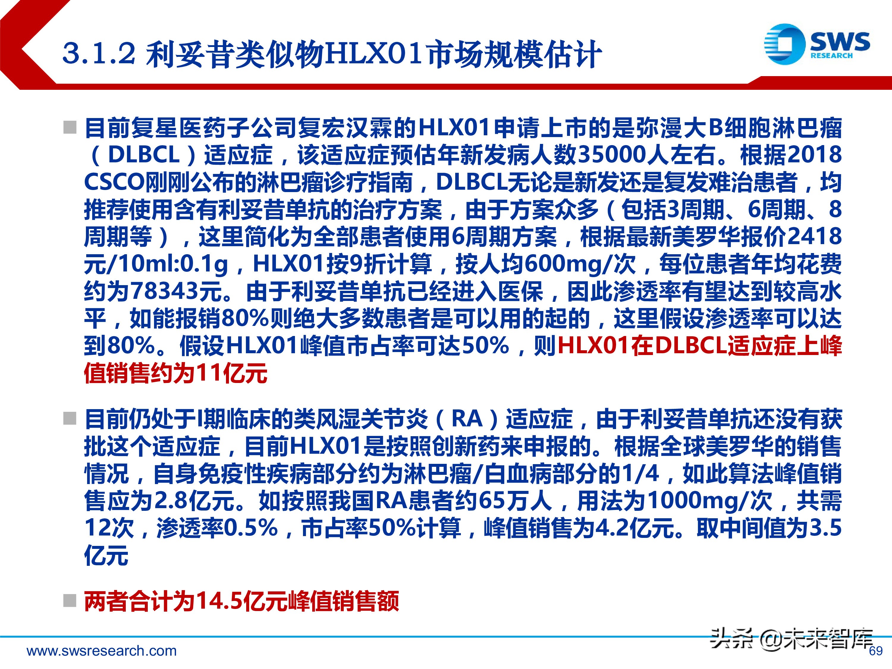 肿瘤创新药：淋巴瘤/白血病专题研究报告