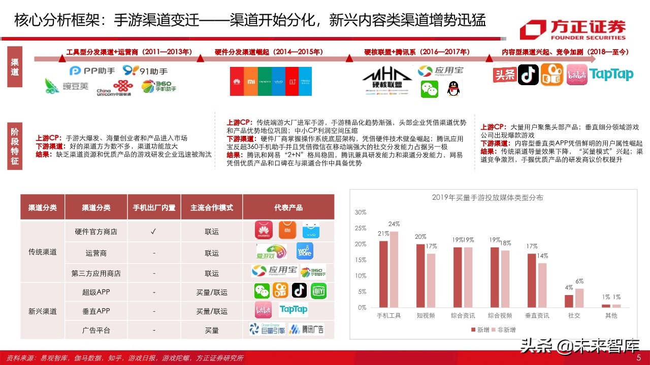 游戏行业95页深度报告：字节跳动vs腾讯游戏深度对比与前瞻