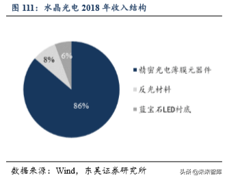 5G助力VR/AR崛起，产业链相关机遇分析（80页）