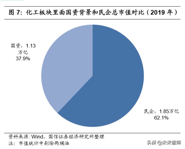 化工产业链梳理专题报告：化繁为简，看懂化工产业链