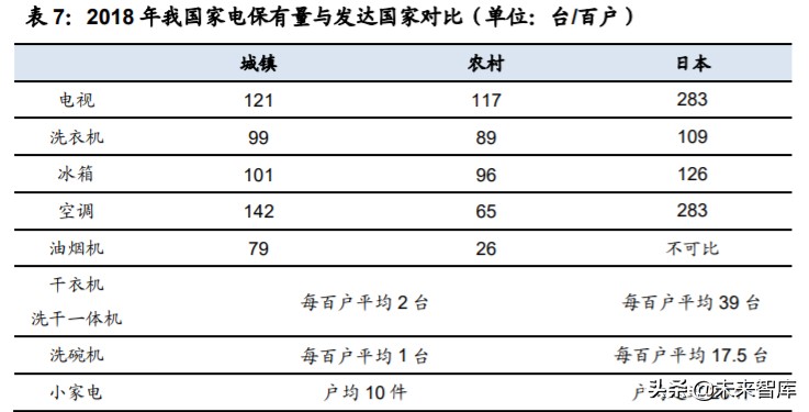 家电行业深度报告：家电牛股复盘，探过去牛股，寻未来方向