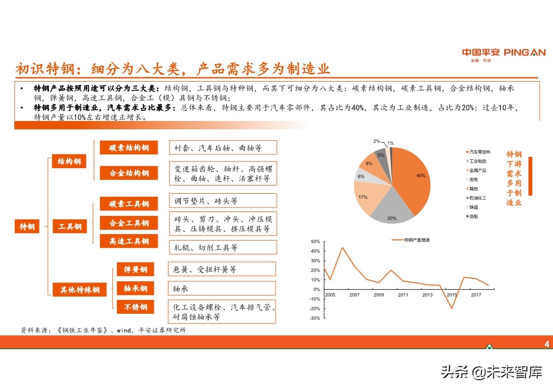 特钢行业全景图：周期、格局与趋势