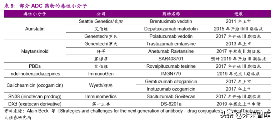 创新药专题：抗体偶联药物，靶向递送毒性小分子的生物导弹