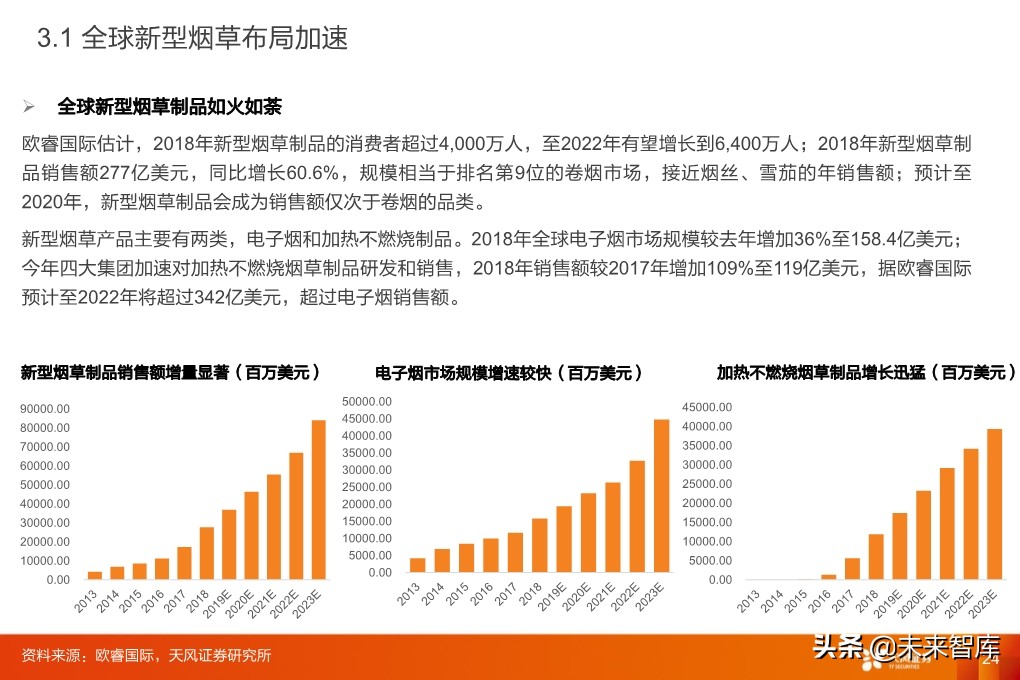 輕工制造行業研究：家居、煙草、包裝、造紙