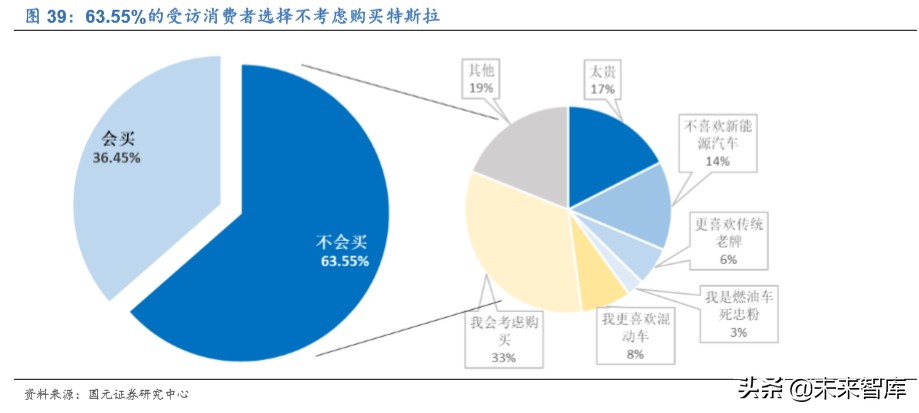 新能源汽车行业深度洞察：特斯拉与大众MEB专题报告
