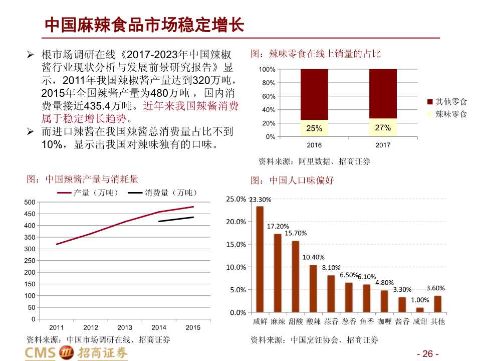 中美餐飲口味對比深度報告：消費新機遇來臨