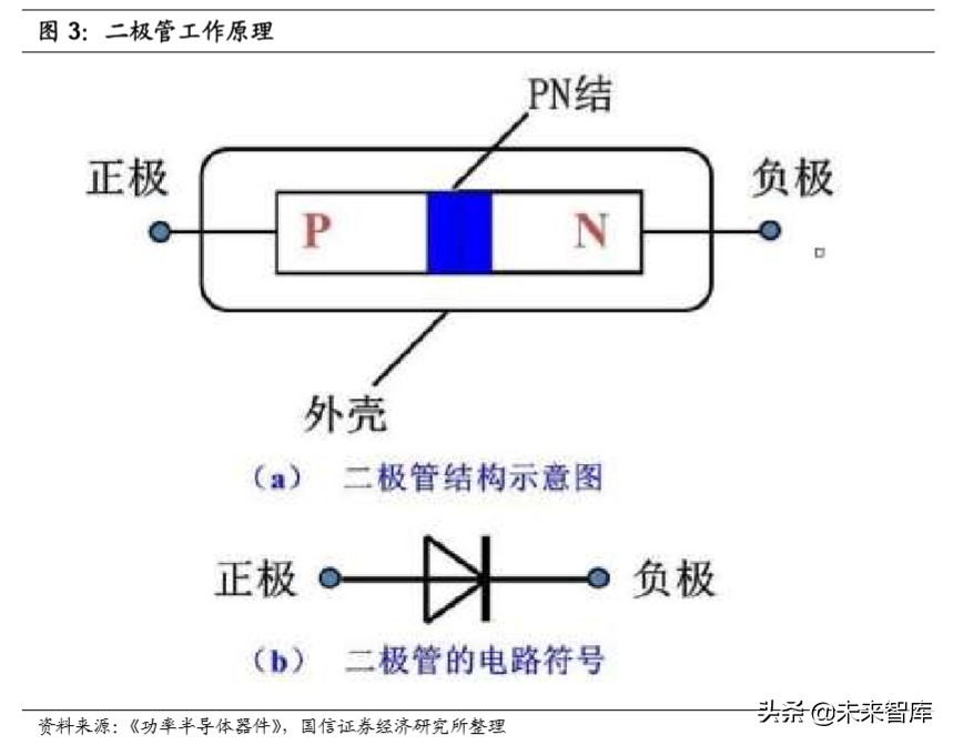 半导体行业专题研究：功率半导体产业投资宝典