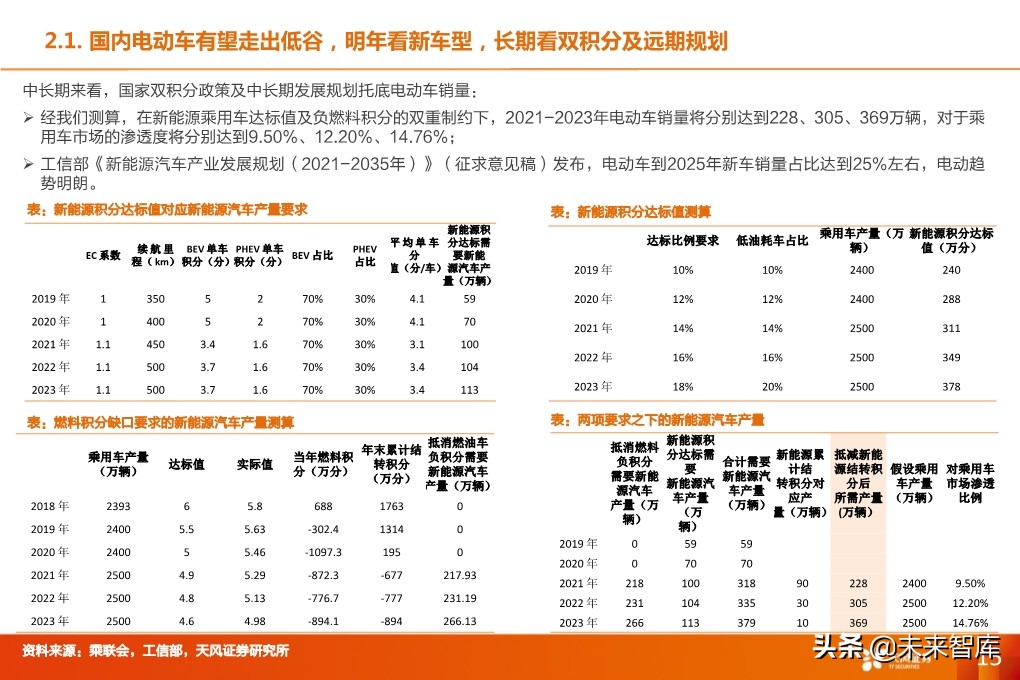 锂电设备行业深度报告：核心供应商受益全球龙头集中扩产