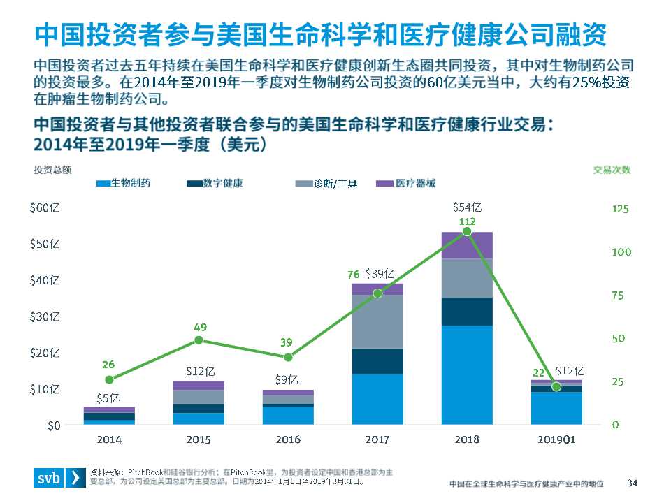 全球医疗健康行业趋势及中国市场态势