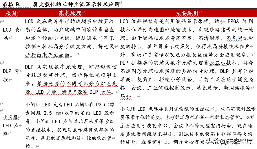 光电显示行业深度报告：MiniLED量产工艺突破，助力显示再升级