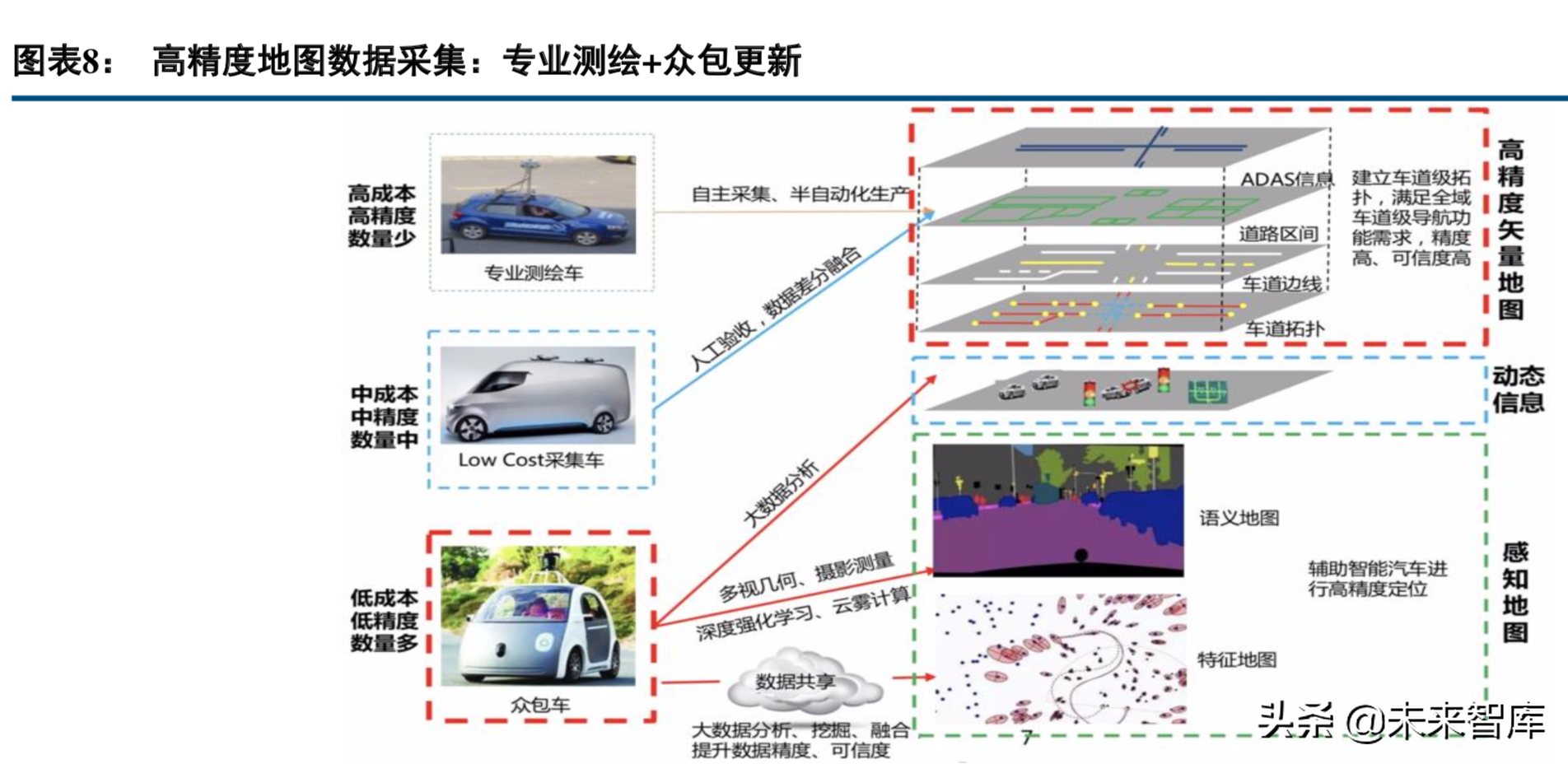 四维图新深度解析：打造自动驾驶汽车大脑