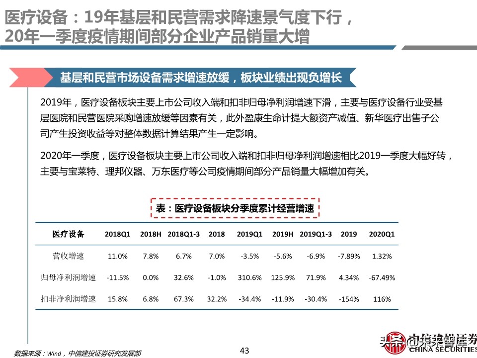 医药行业年报及季报综述：关注“疫情后修复”与“新基建”