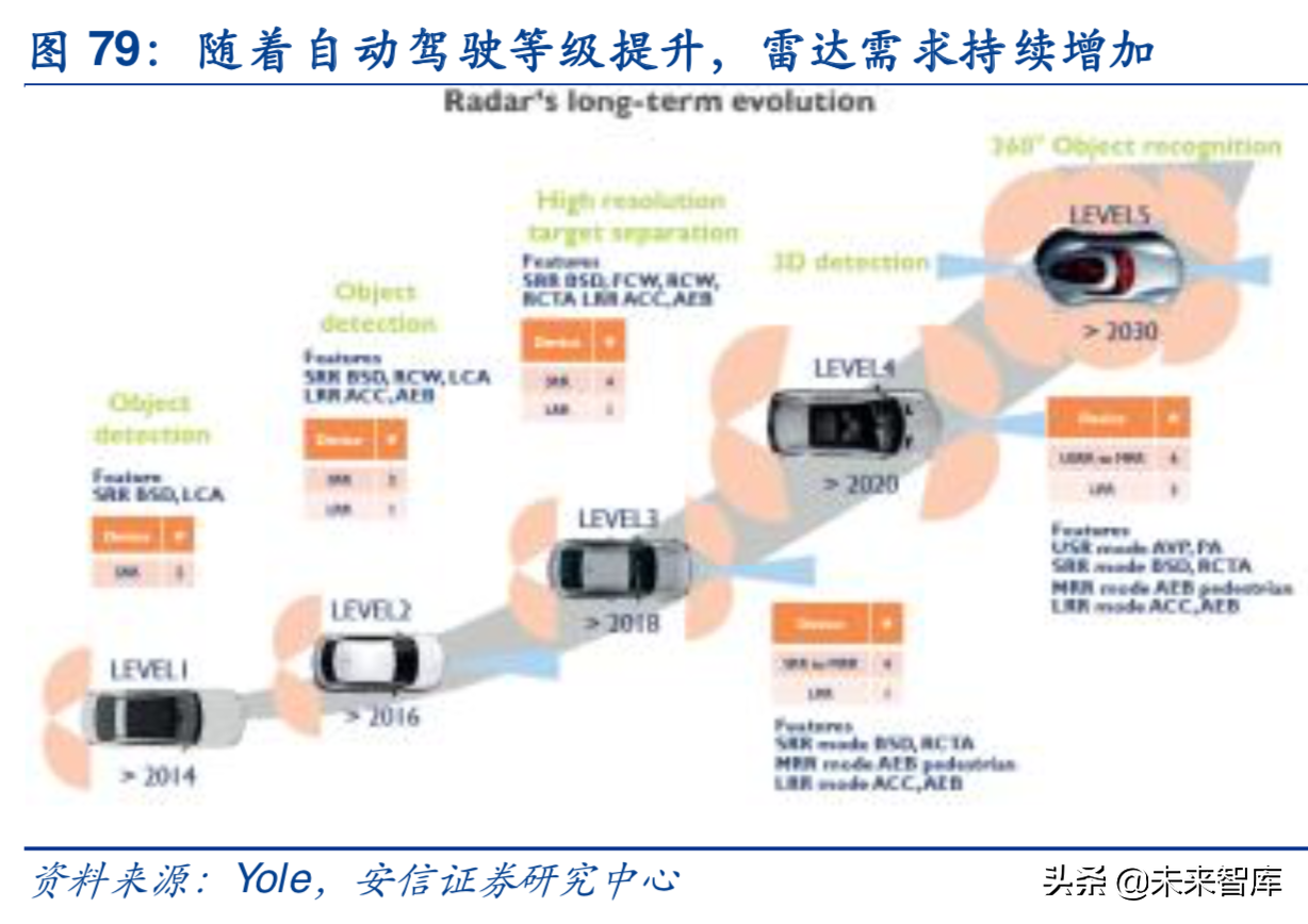 汽车电子行业深度研究报告：汽车电子，下一个苹果产业链