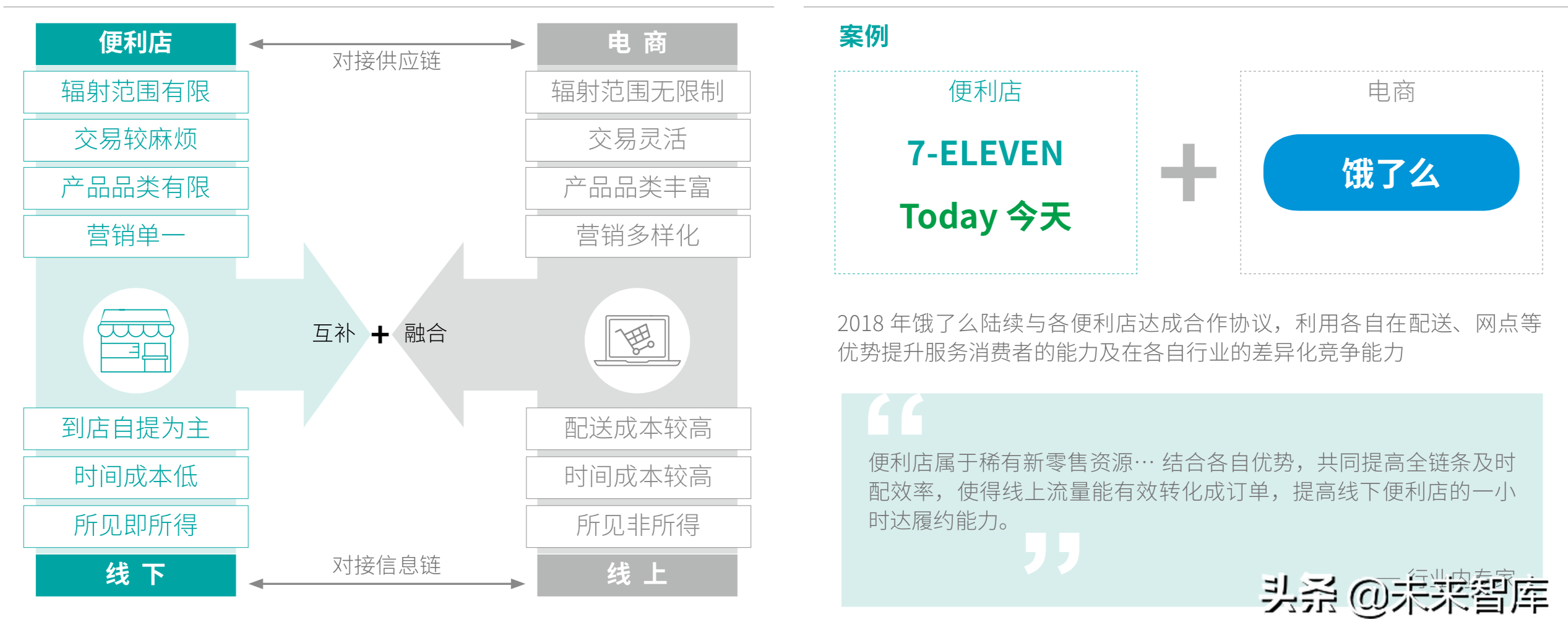 德勤2019年中国便利店发展报告