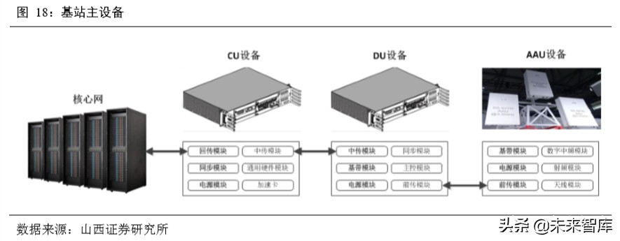 5G通信网络专题报告：新一轮移动通信网络建设迎来高潮