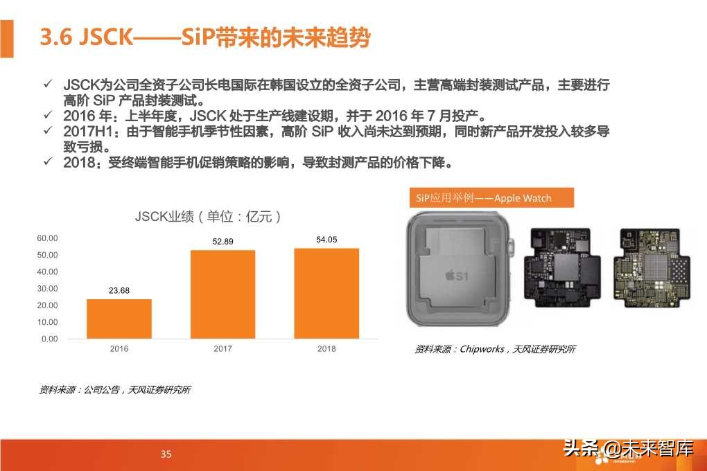 半导体封测行业深度研究报告（64页PPT）