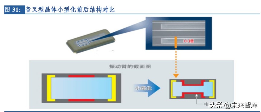 电子行业专题报告：晶振行业景气度回升，中国企业迎来新机遇