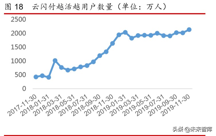 互联网金融年度报告：发展回顾、商业模式及未来展望