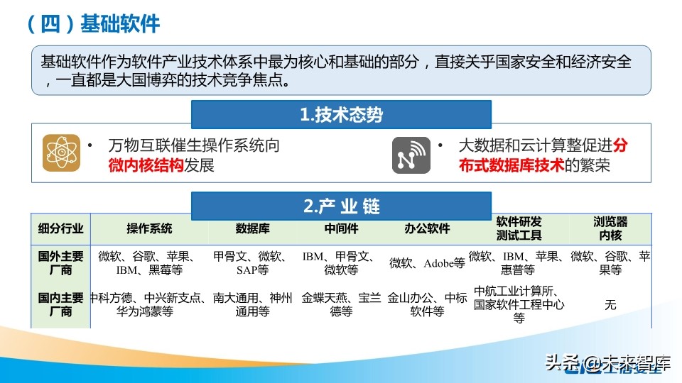 我国数字基础设施建设现状及推进措施研究