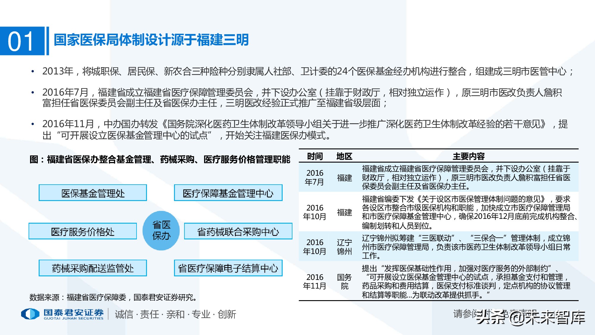 110页PPT深度解析医疗体系变革新时代