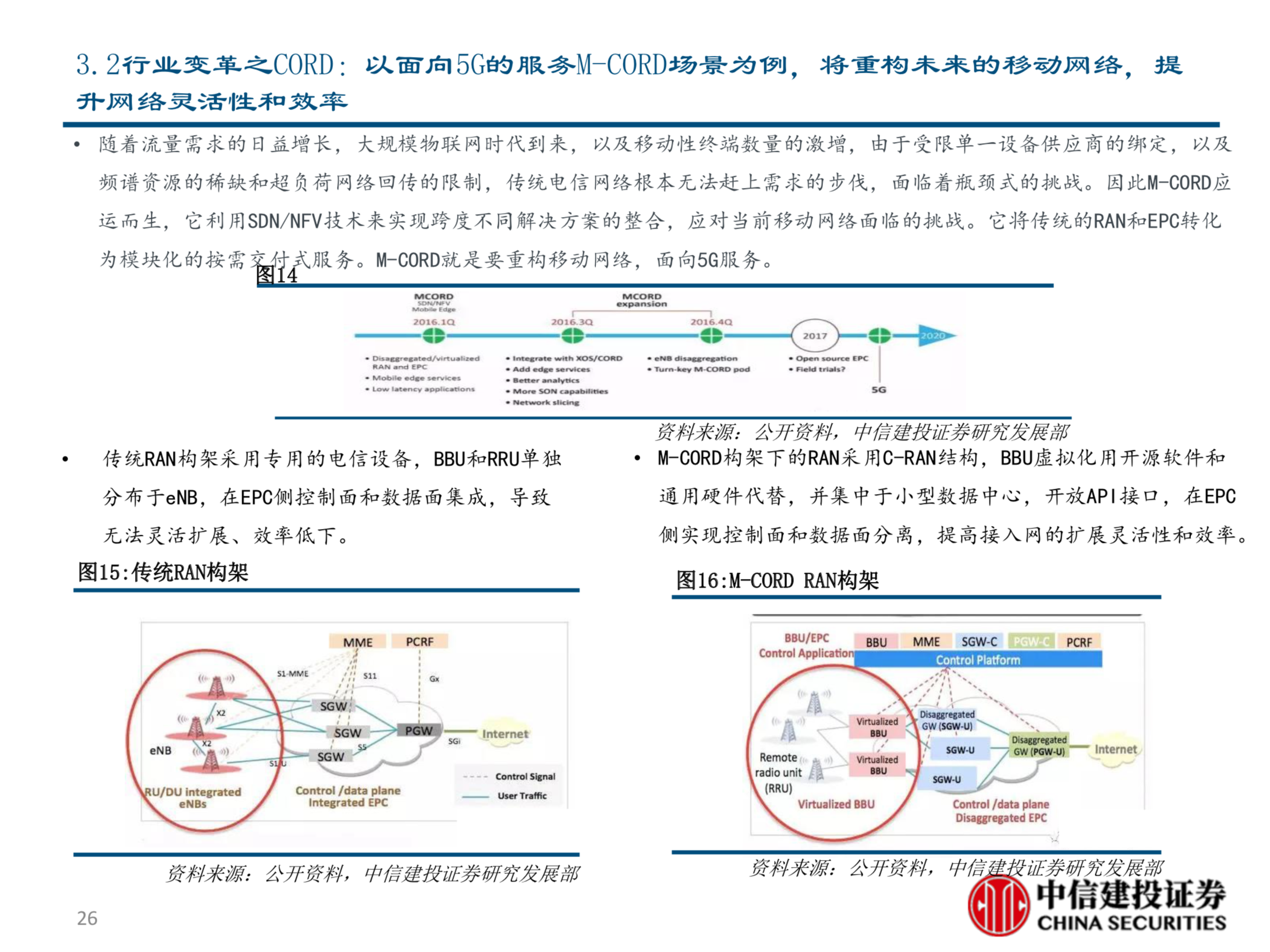 电信行业新势力深度分析报告：TIP&CORD的机会与挑战