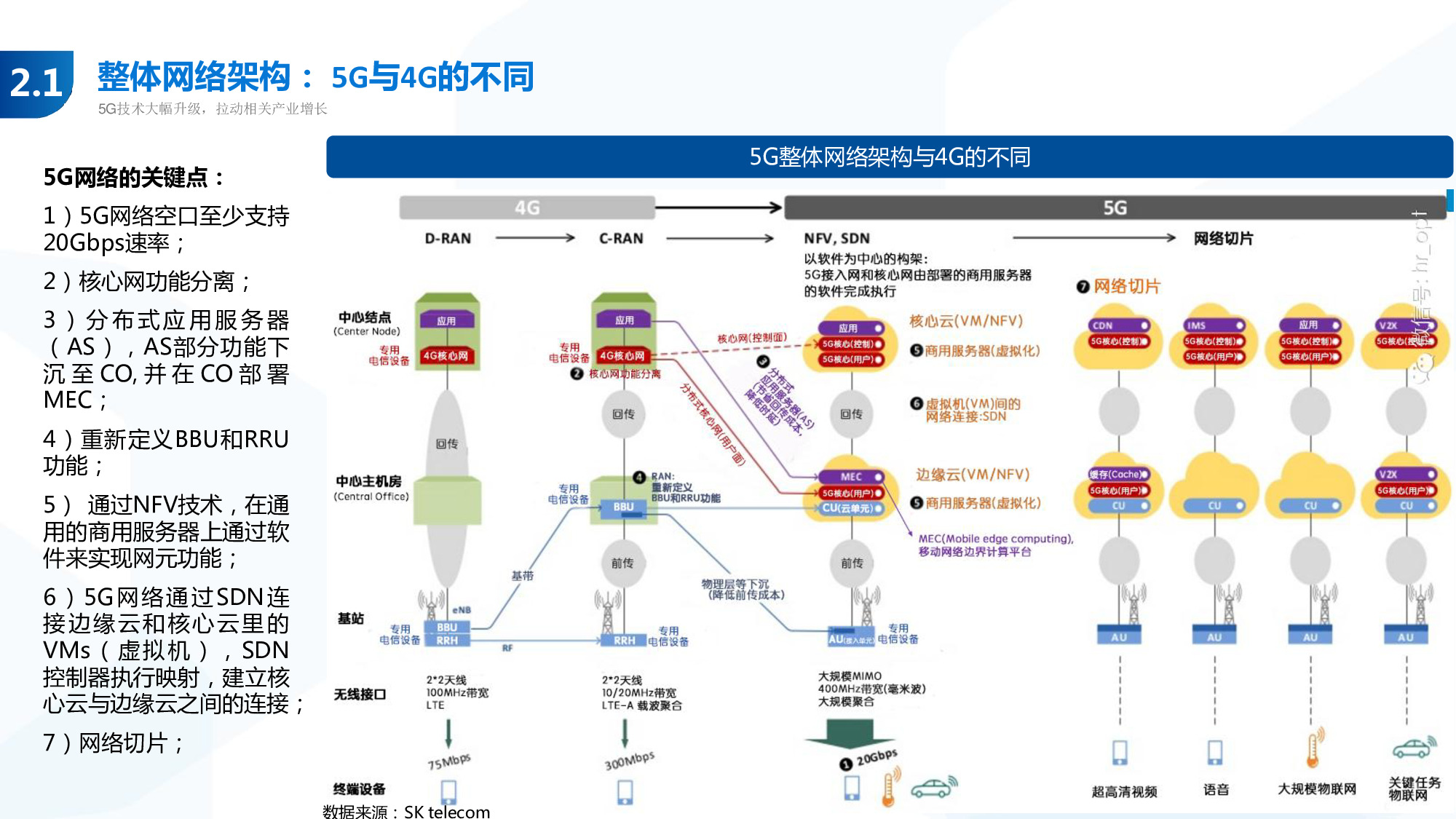 114页PPT深度解析5G产业链新机遇.pdf
