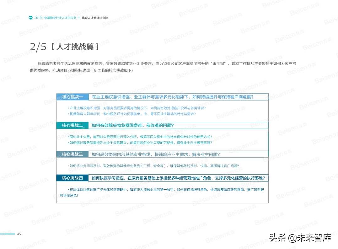 2019中国物业行业人才白皮书