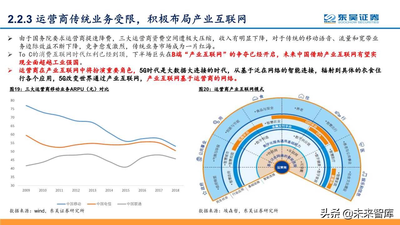 5G深度研究报告：以战略视角重新审视5G的周期性及成长性