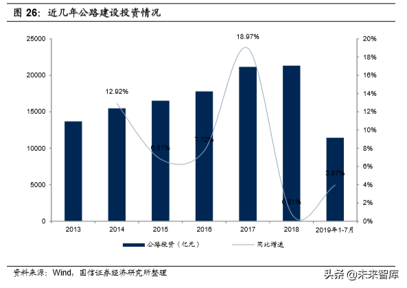 基建龙头中国铁建深度研究