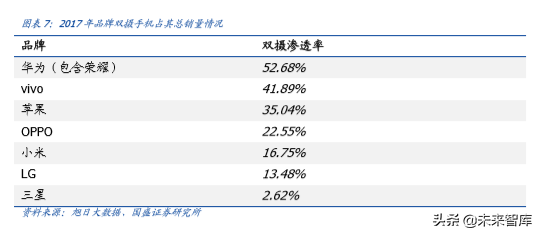 手机摄像头行业深度分析：高解析度及三摄推力强劲