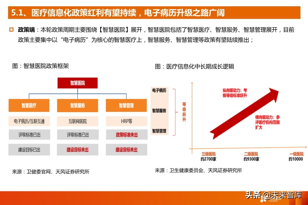 5G产业深度报告：从基础设施到产业应用全面盘点（94页）