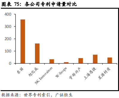 从日韩锂电隔膜企业发展看我国锂电隔膜行业的现在和未来