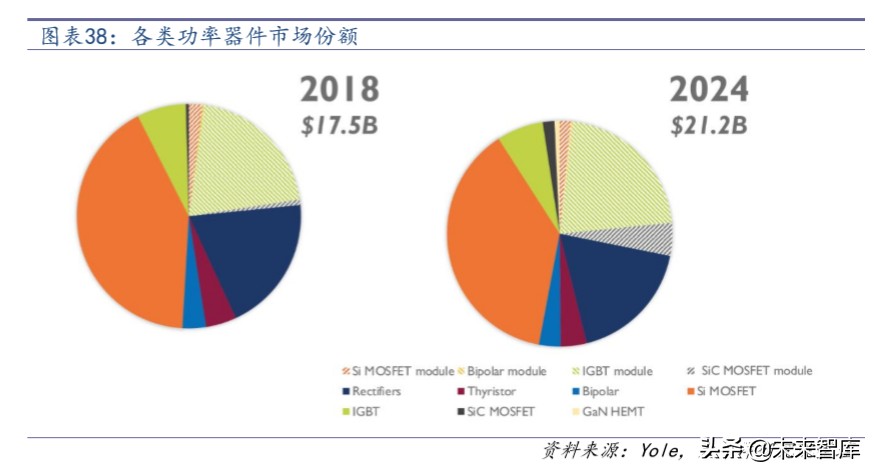汽车电子行业深度报告：拥抱特斯拉，电子产业链的全新蓝海
