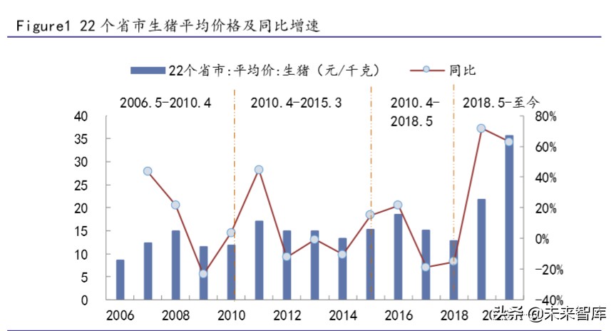 生猪养殖行业专题报告：生猪价格仍处于高位，建议关注龙头