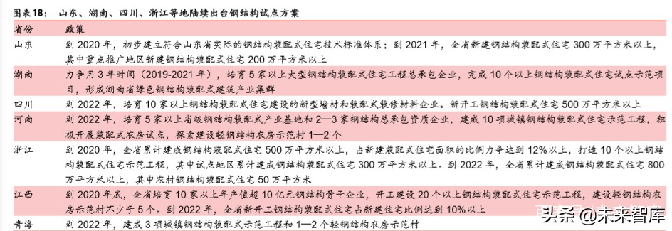 建筑建材行业深度报告：基建托底及旧改催生结构性机会