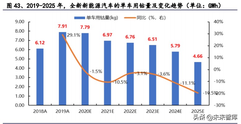 有色金属深度报告：拥抱金价牛市大周期，把握新能源+材料新机遇