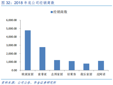 定制家具行业研究：全屋定制、整装和信息化成为行业发力点