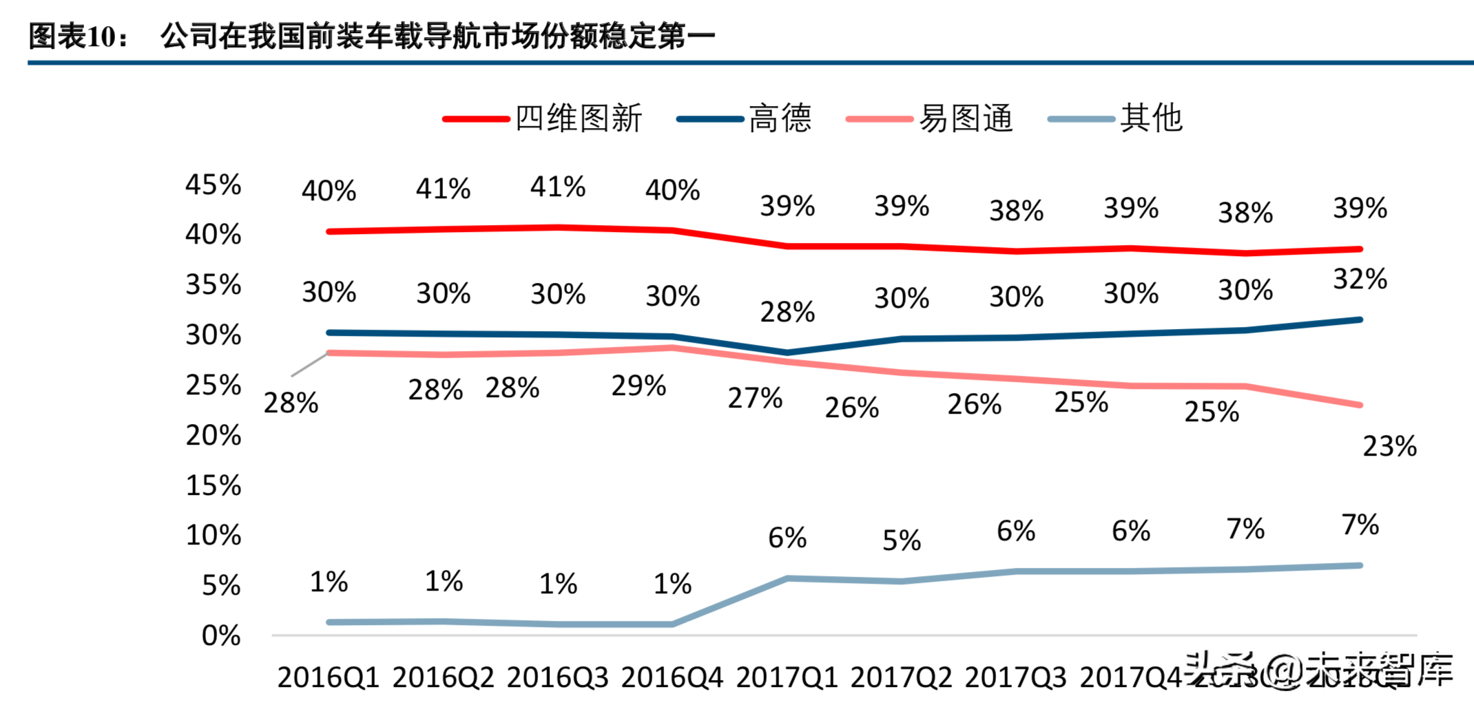 四维图新深度解析：打造自动驾驶汽车大脑